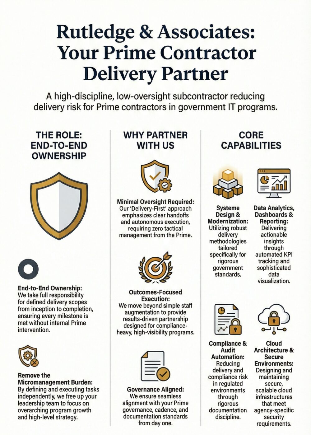 Rutledge & Associates: Your Prime Contractor Delivery Partner — overview of the firm's role, why partners choose us, and core capabilities